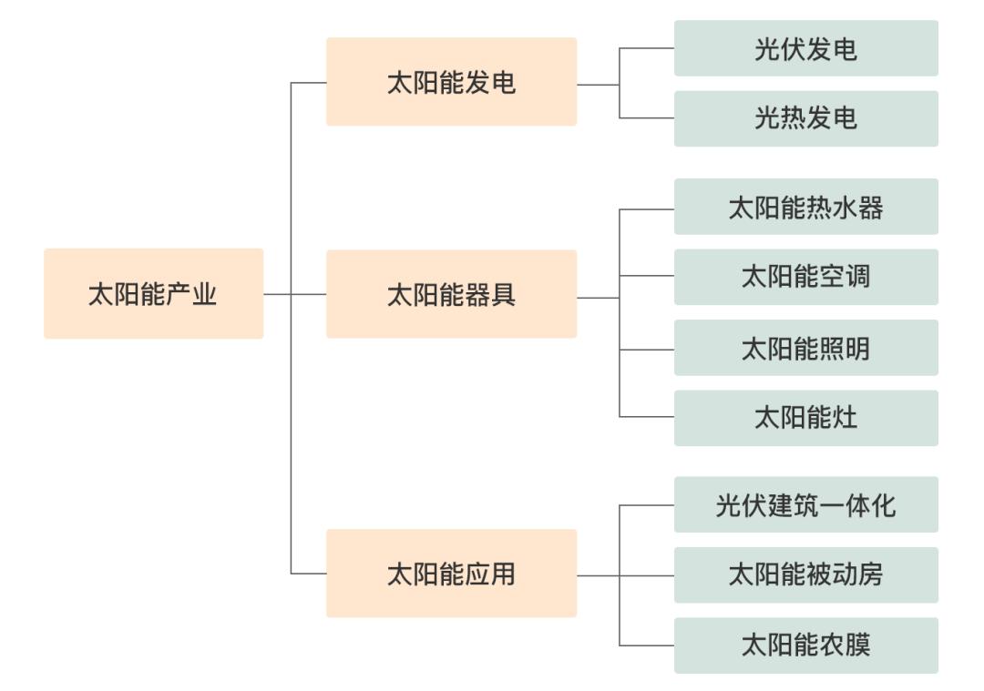 能源科普太阳能,一分钟了解太阳能