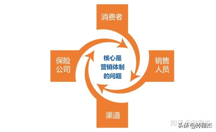 明亚保险经纪人能做什么,明亚保险经纪怎么加入