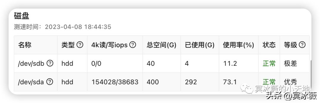 失踪人口回归，我的nas彻底静音了——UNraid初体验