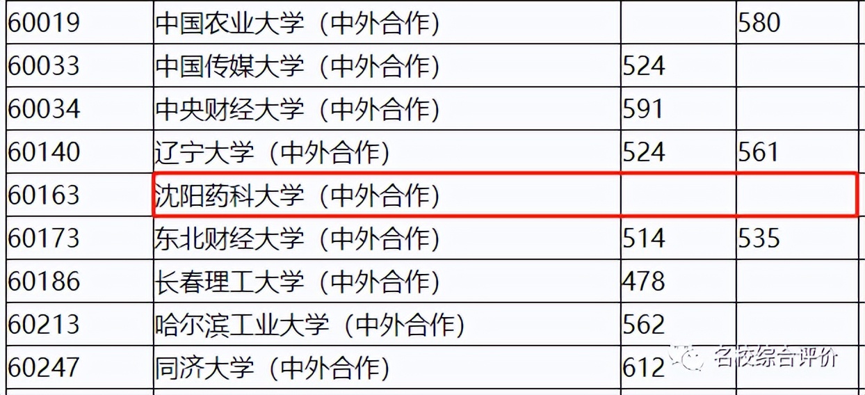 太惨了！这些本科高校专业今年竟无人投档？