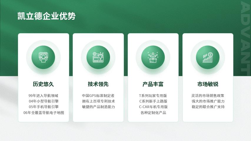 2021版ppt图表动画,让你的ppt图表酷炫起来