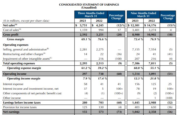 中国首家概念店雅诗兰黛,雅诗兰黛2023年销售数据