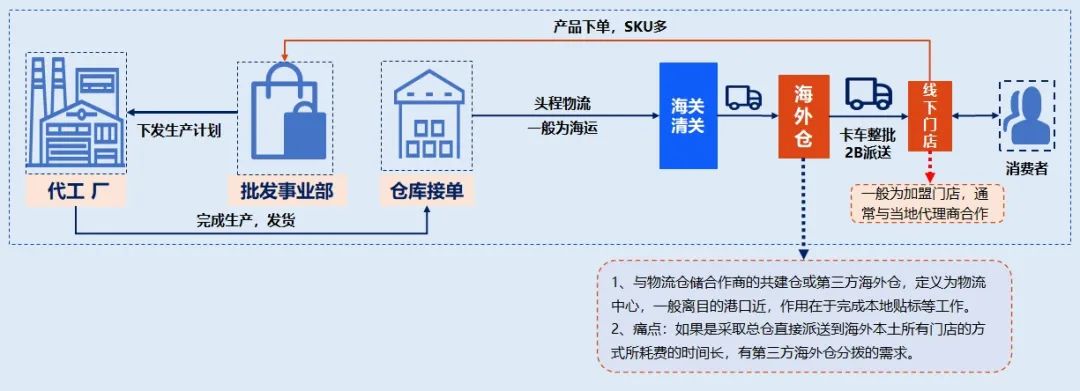 工厂跨境电商如何选择品牌,工厂如何做跨境电商批发