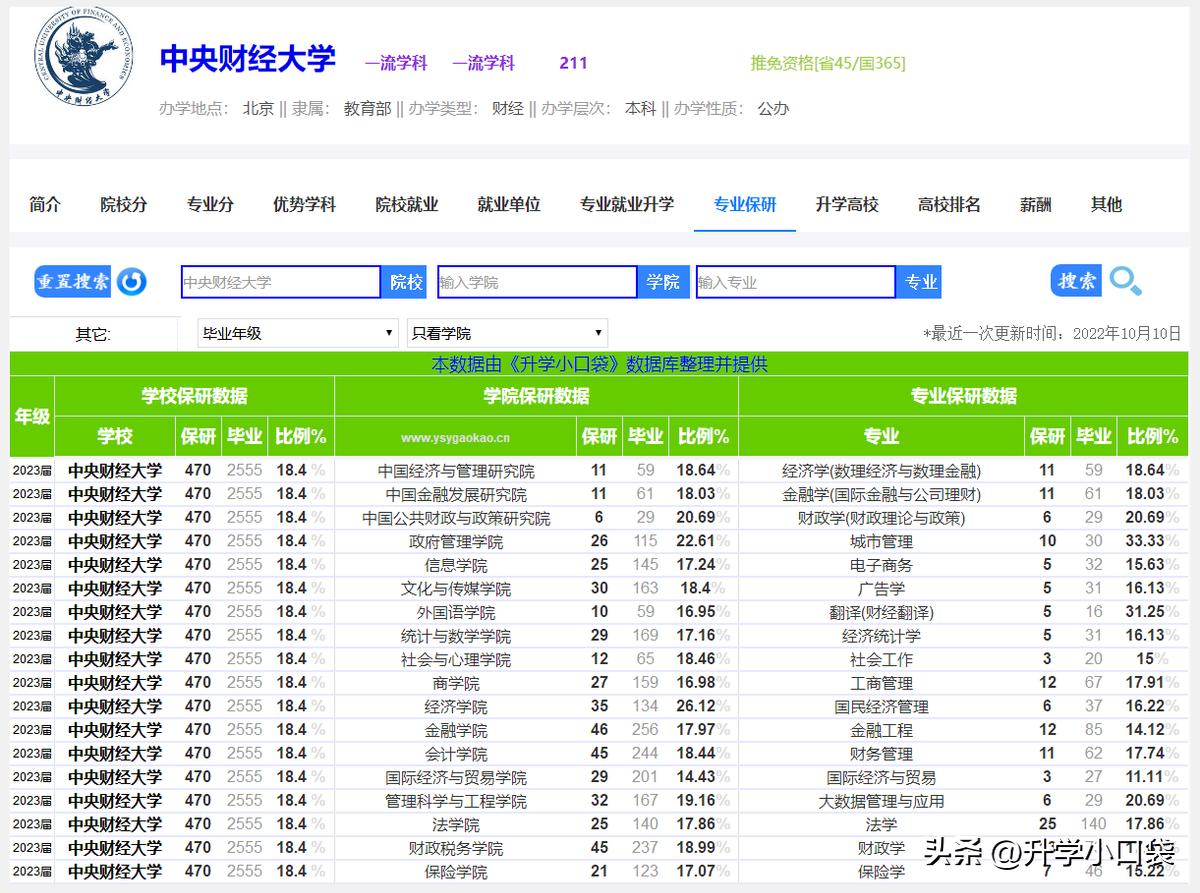 2019中国十大财经院校排名,江财在财经院校的排名