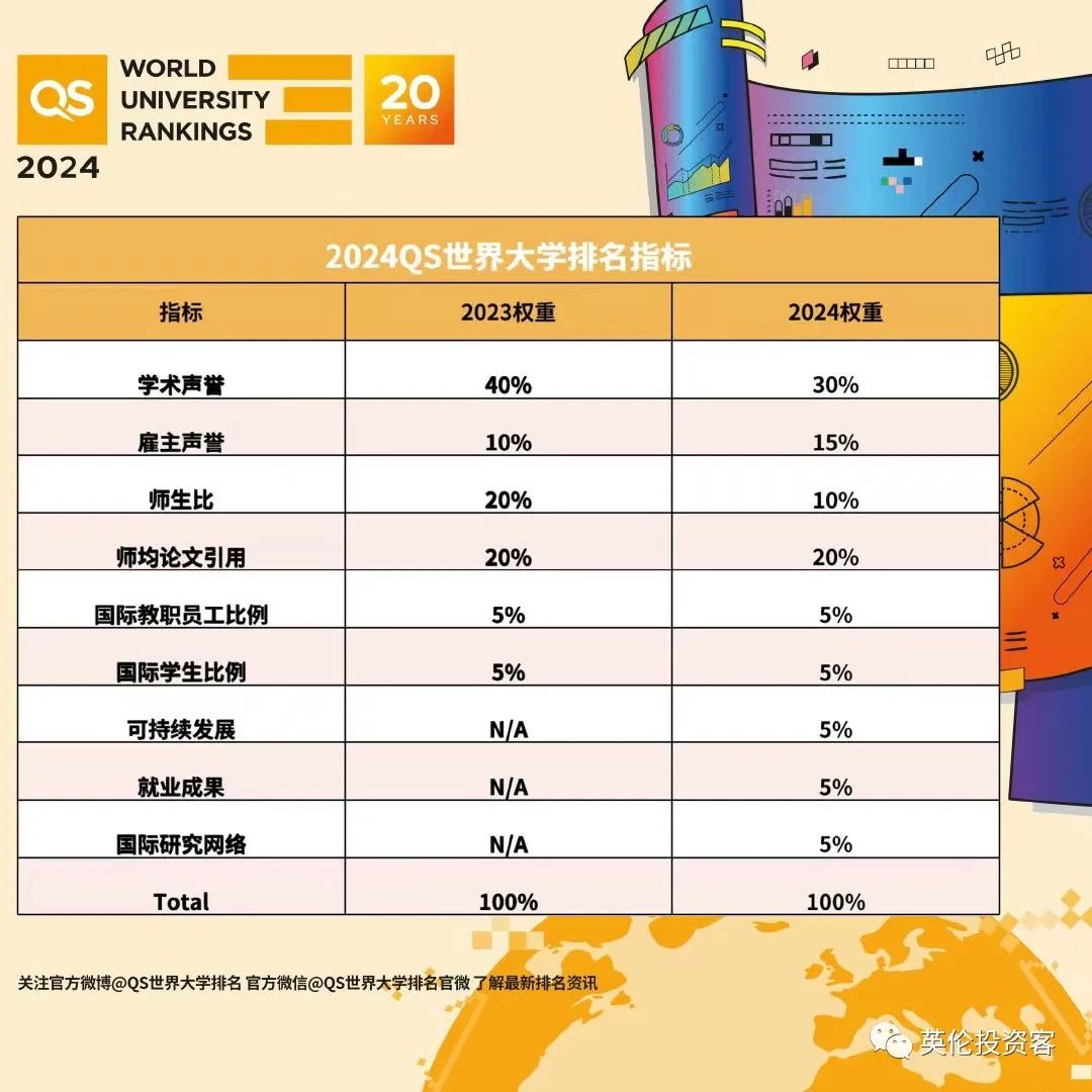 qs世界大学排名2023英国大学,英国大学排名2024年qs完整排名