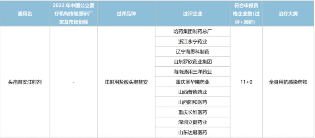 第10批国家集采开始时间,国家第九批集采落地时间