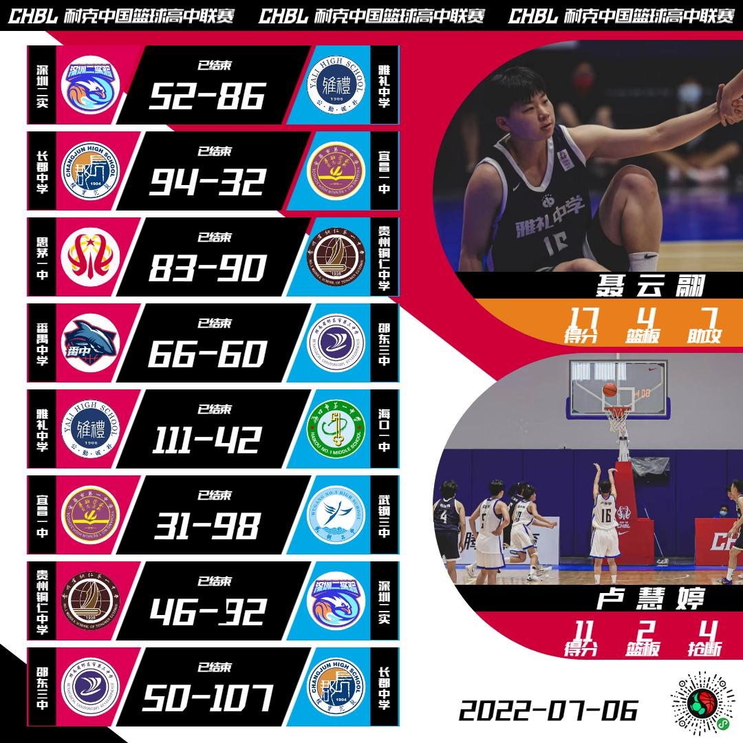 chbl决赛北区,chbl东区2024冠军