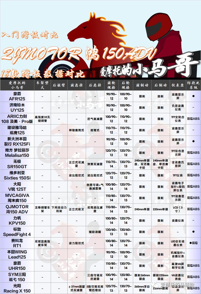 鸿150adv和鸿150哪个值得买,adv150踏板摩托车哪款最好