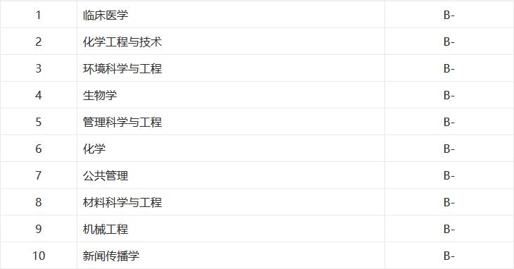 云南大学和贵州大学该怎么选,南昌大学和云南大学哪个好