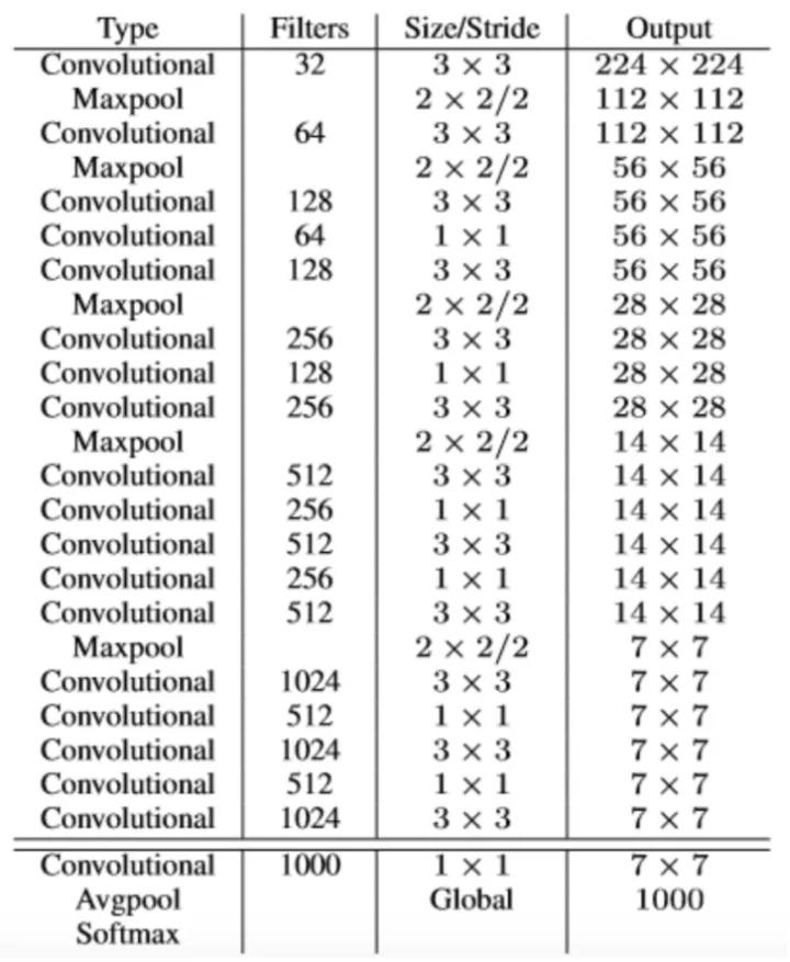如何快速使用yolo,学习yolo之前要掌握什么知识