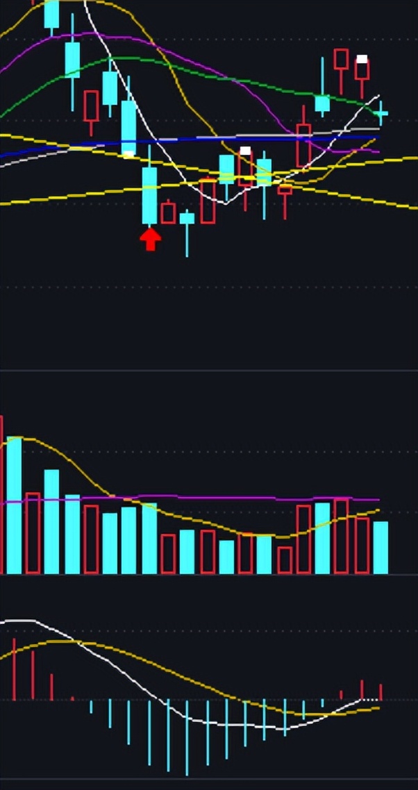 不放量是诱多还是洗盘,不放量主力能出货吗