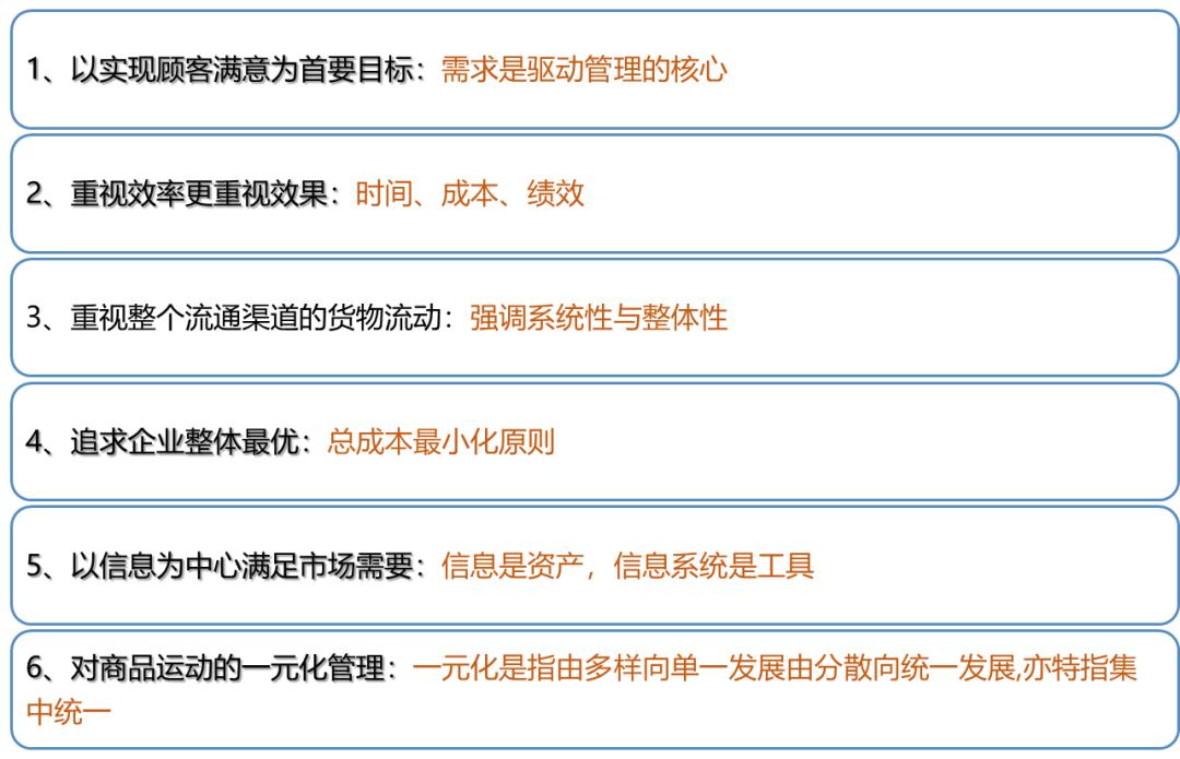物流的基础知识大全,跨境电商物流基础知识大全