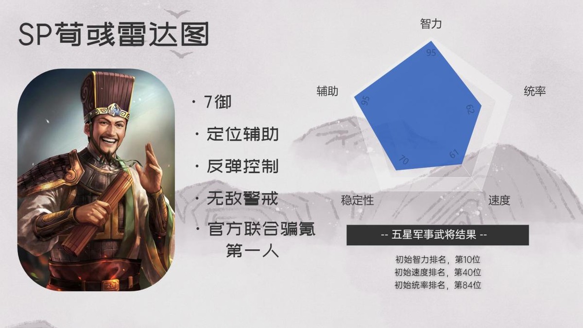 三国志战略版sp荀彧最强黑科技,三国志战略版sp荀彧有多强