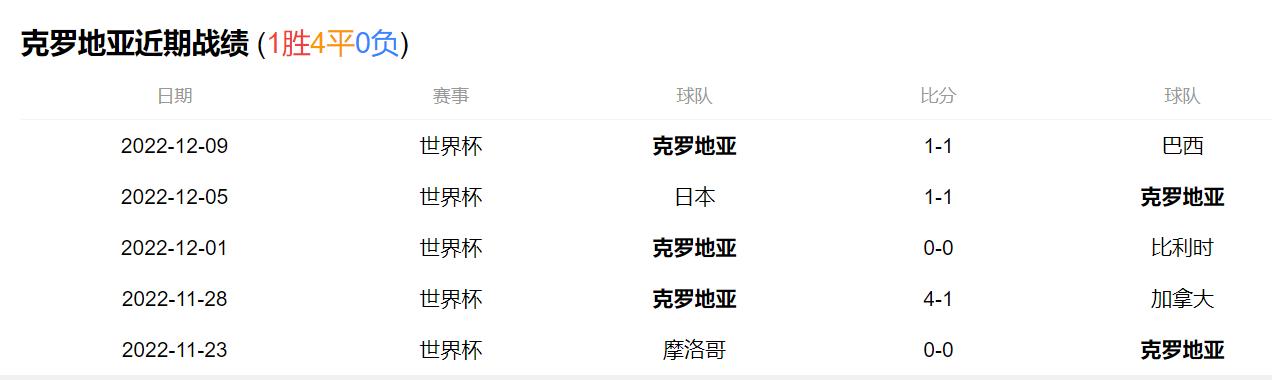 上届世界杯冠军克罗地亚打韩国,上届世界杯克罗地亚亚军