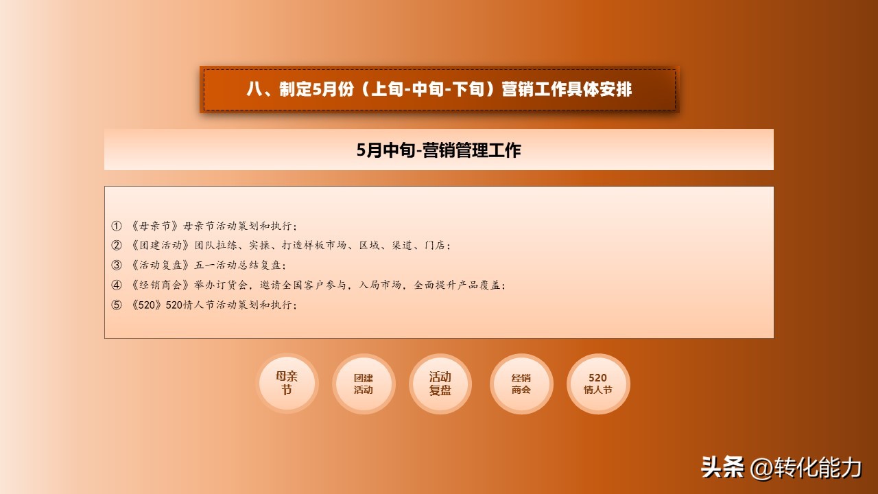 2022年如何做销售计划方案ppt,4月份营销方案ppt怎么做