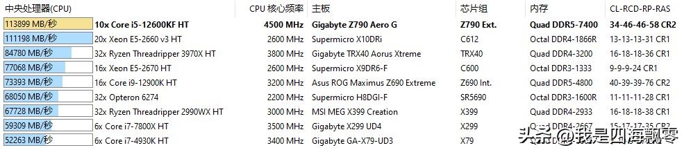 宏碁掠夺者ddr5pallas超频,宏碁掠夺者i54050测试