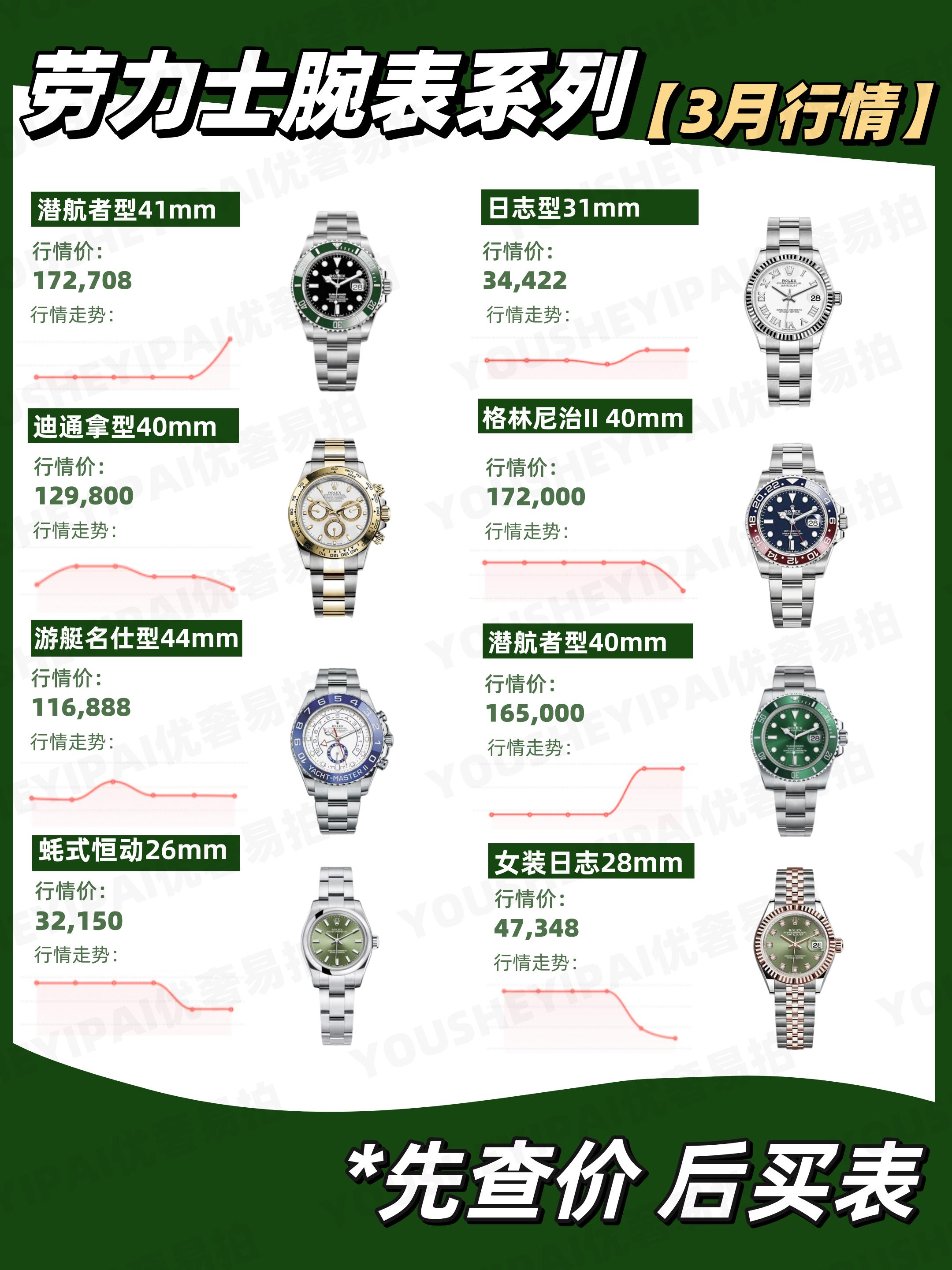 二手名表交易市场腕表拍卖,劳力士二手腕表视频