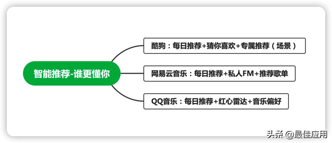 音乐APP推荐哪一款,目前哪款音乐app比较好用