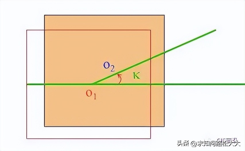 航测技术总结,航测数据获取