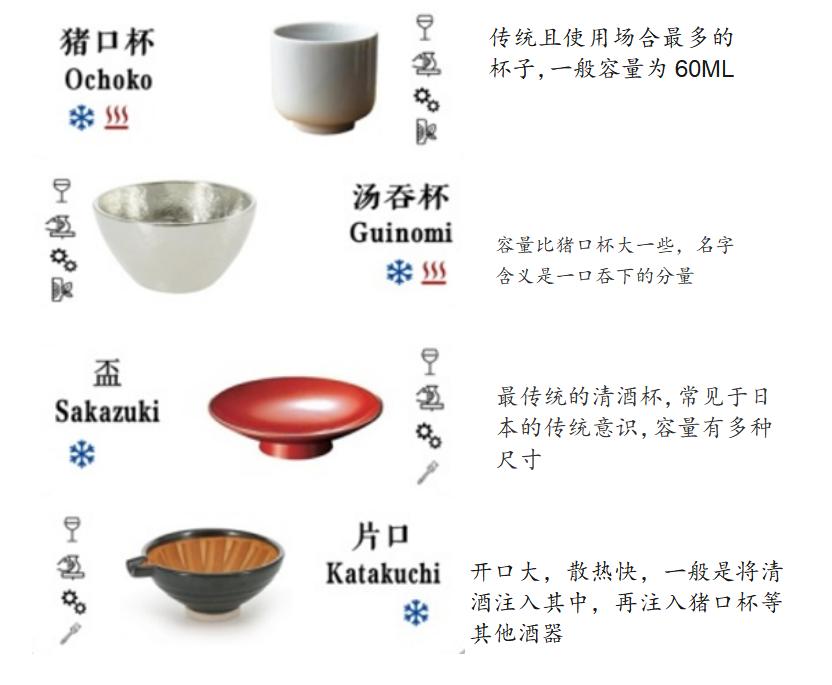 日本清酒与黄酒,日本清酒详细讲解