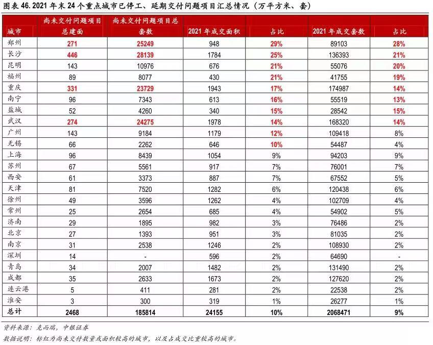烂尾多年要被拆除？南京买房人：我还等着拿房结婚……