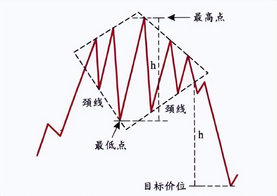 k线技术形态图解分析,反转k线突破买入法