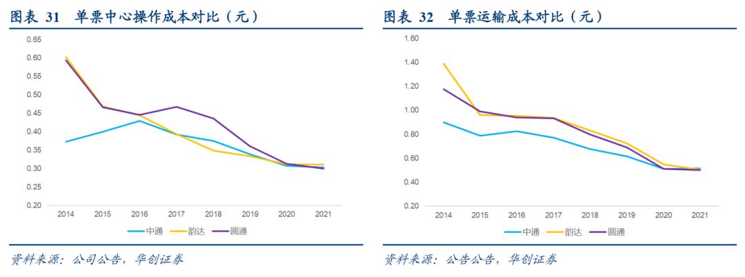韵达股份2023年目标价,韵达股份A股收跌