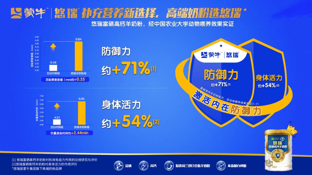 蒙牛别提多美跟蒙牛集团有关系吗,蒙牛为什么要开别提有多美门店