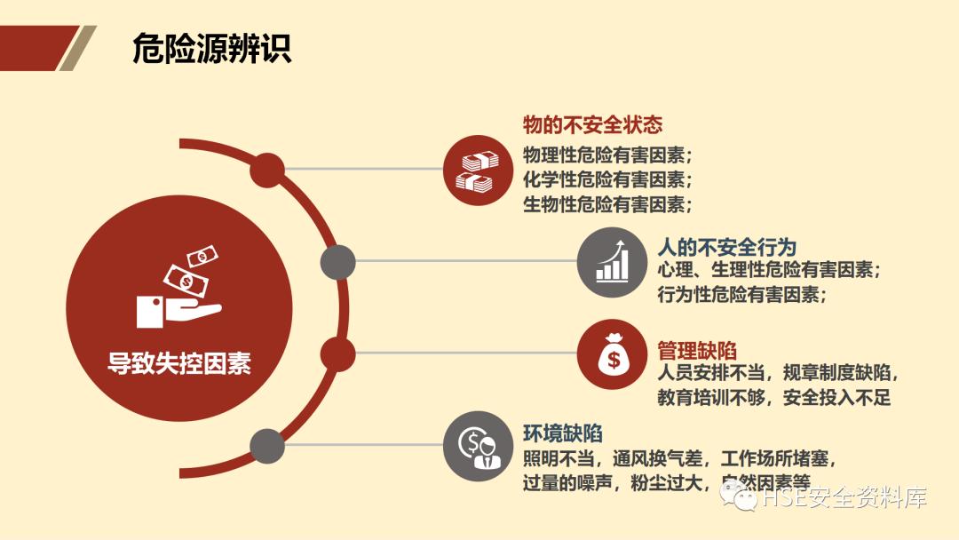 ppt安全生产隐患排查治理,安全风险分级管控ppt