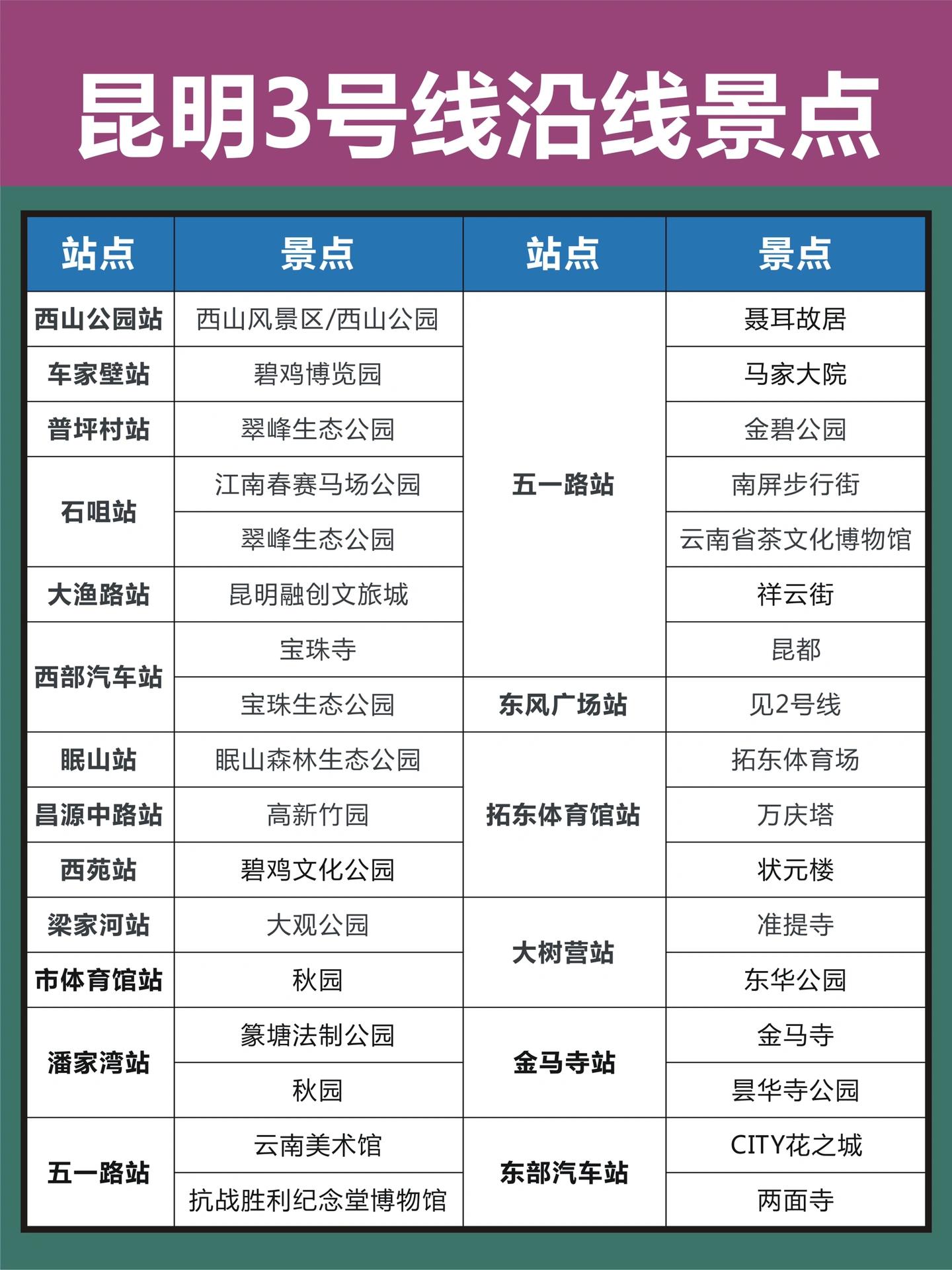昆明最新最完善的地铁线路图出炉,昆明地铁4号线沿途有什么景点吗