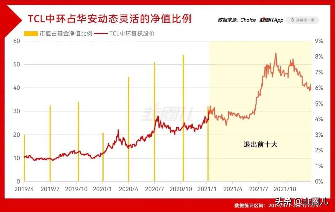 基金买5000元赔200元,基金买500块有用吗
