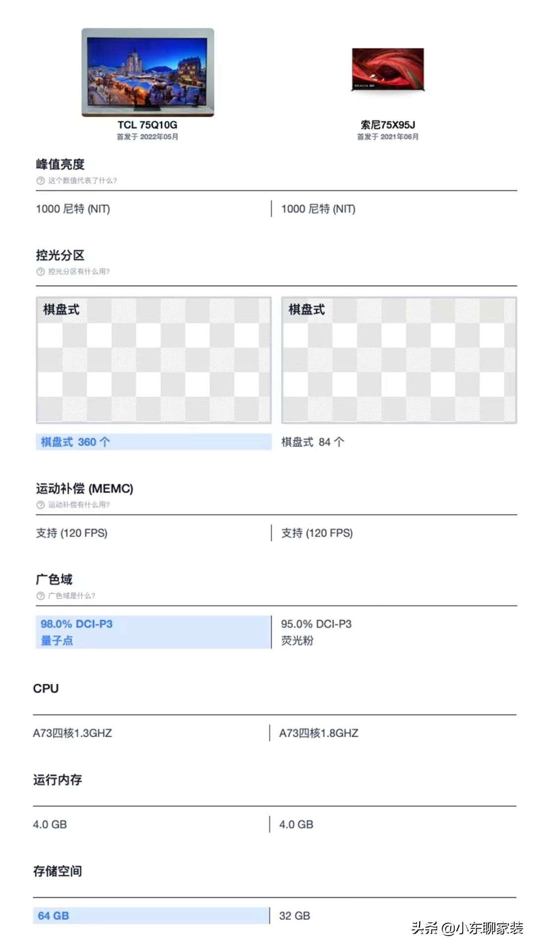 电视选购可以按照这3个标准来,选电视看哪些配置