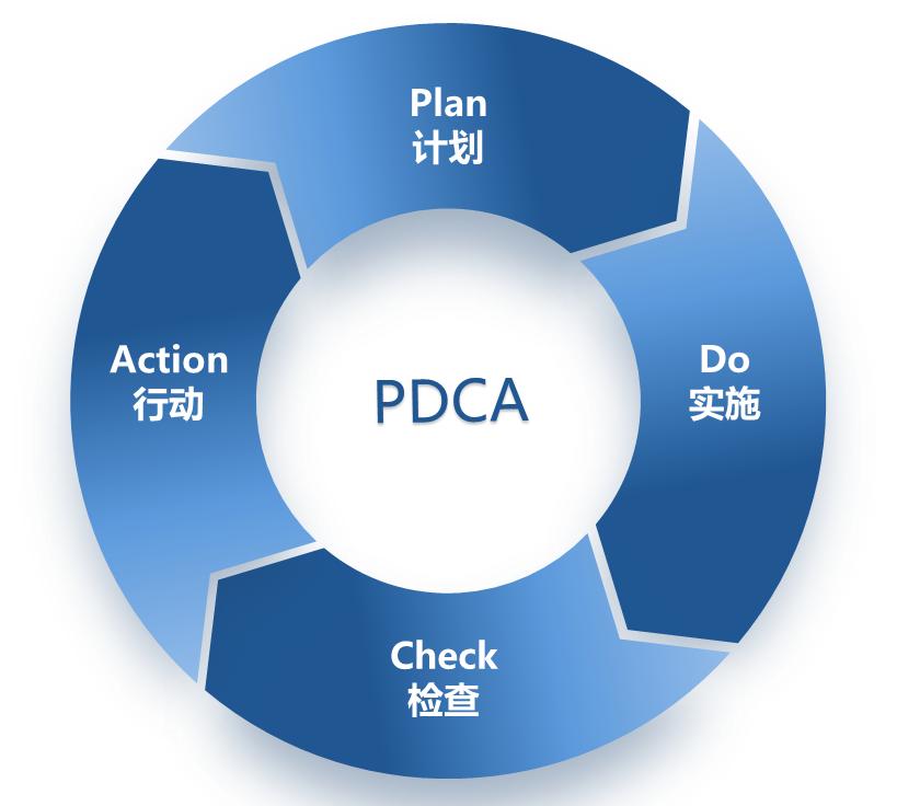 怎样培养好的工作思维模式,结构化思维如何高效表达