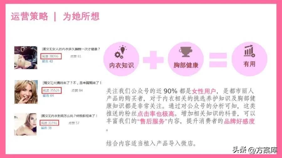 都市丽人类的如何推广,服装社群推广商品