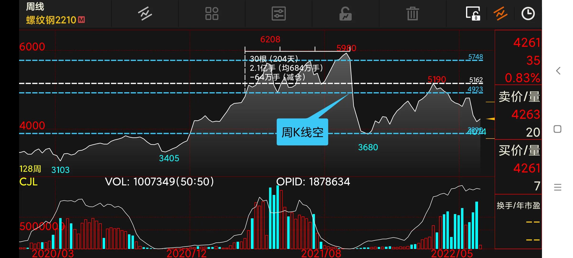 周末复盘下周交易策略,周末分析短线操作策略