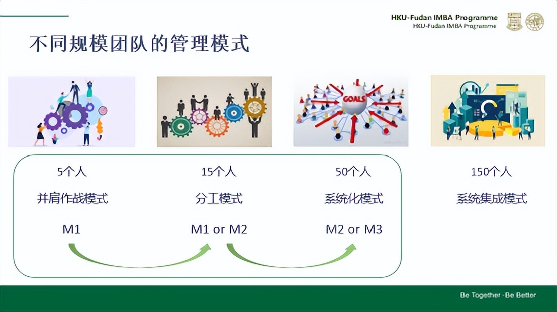 中层管理者如何带团队,空降中层管理者如何管理团队
