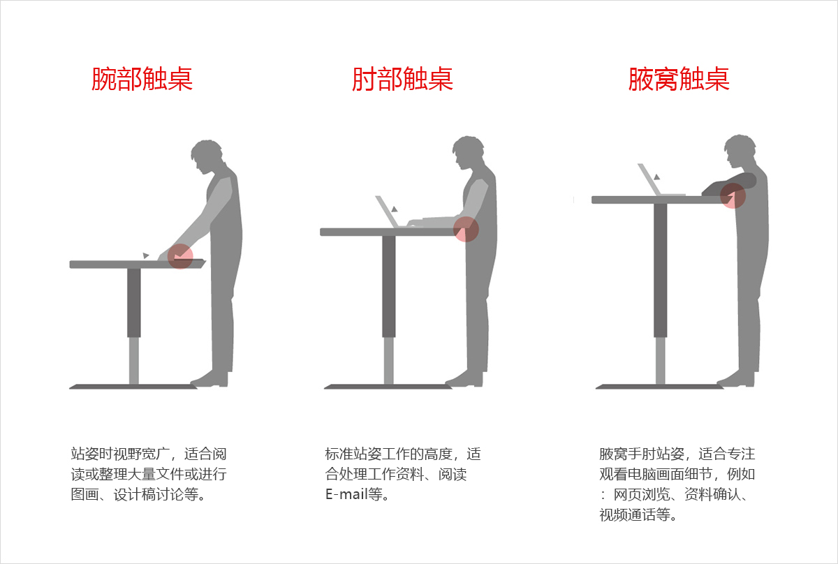 桌面搭建思路及方法,2021桌面布局