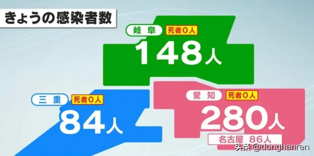 日本累计感染超10万人,日本最新感染人数为什么减少了