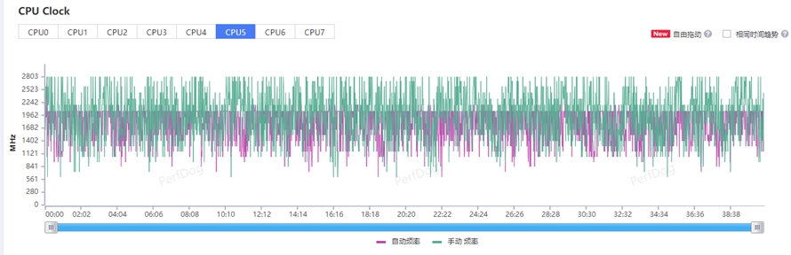 gt5手机测评,真我gt5手机评测