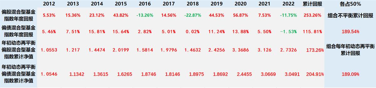 现在最赚钱的投资方式,最舒服的赚钱行业