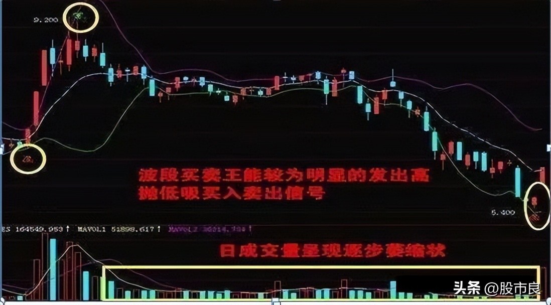 上海炒股大赛怎么样,炒股大赛冠军的经典语录