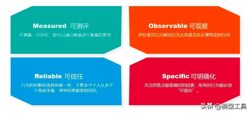 40套实用思维方法模型,值得学习和应用的40种思维模型