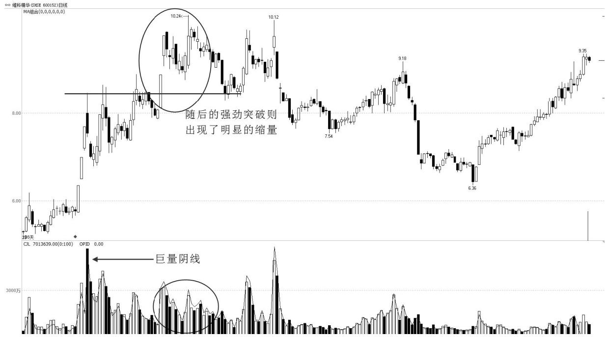 股市亏钱的六大征兆,股市亏钱信号