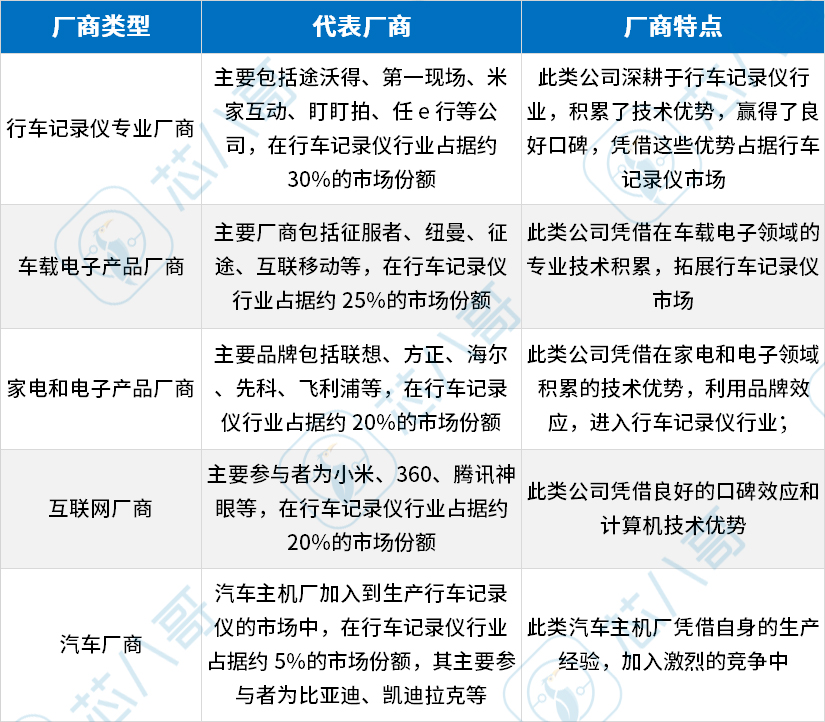 汽车黑匣子与行车记录仪的区别,汽车有黑匣子还需要行车记录仪吗
