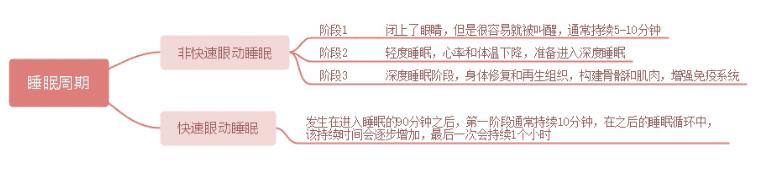 “鬼压床”到底是咋回事？身体动不了怎么办？