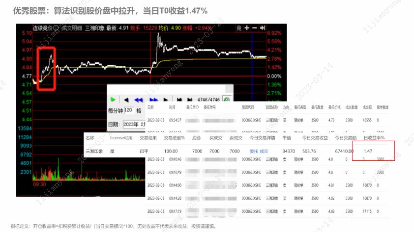 股票t0试听课程,正规的股票t+0交易平台
