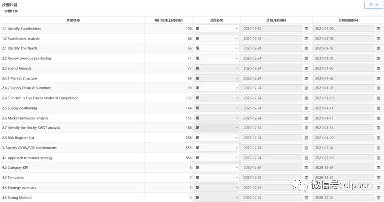 间接采购如何管理,直接采购和间接采购