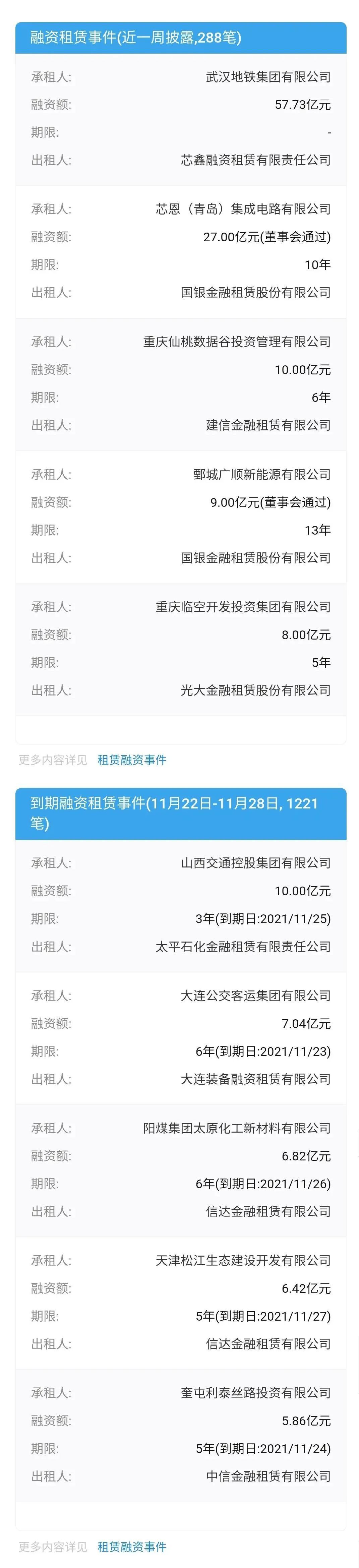 中集融资租赁靠谱吗,融资租赁公司排名中集租赁