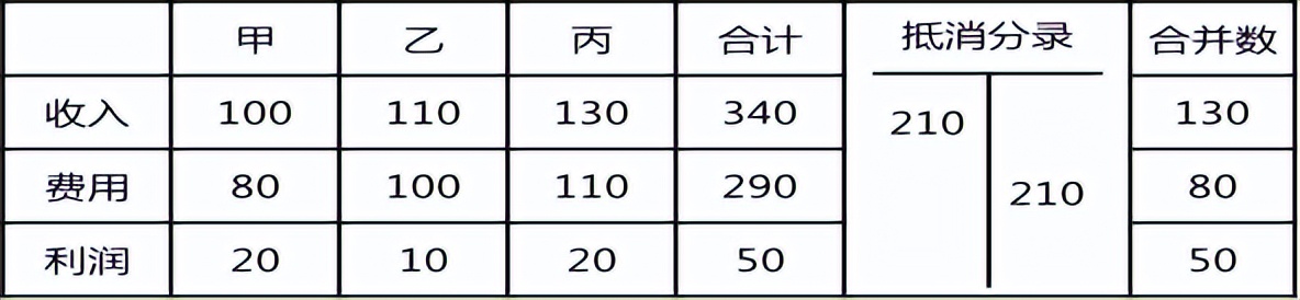 中级会计实务重点归纳笔记,中级会计实务干货第三章
