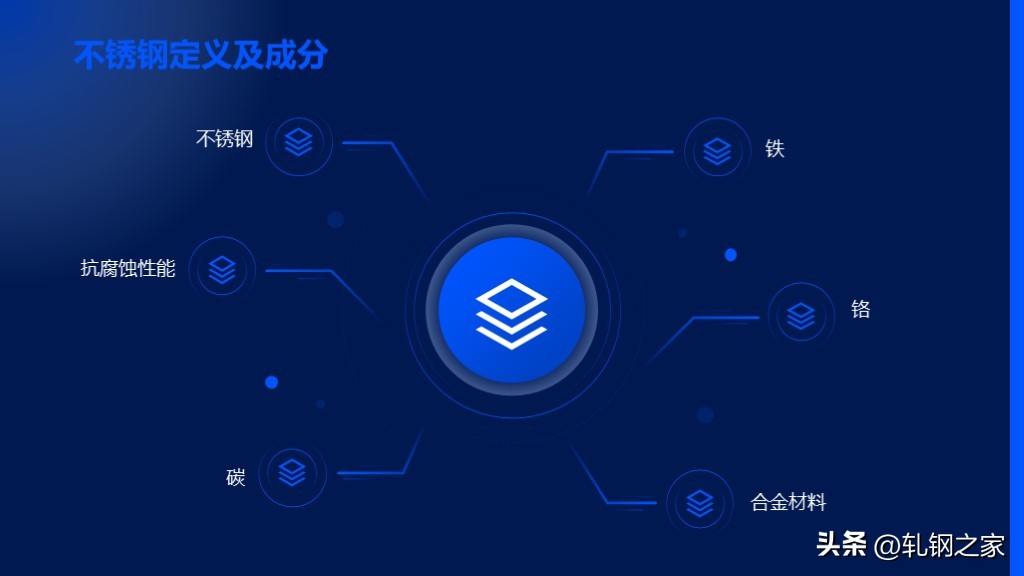 不锈钢材质介绍图,不锈钢材料的介绍